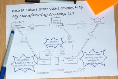 Lean Value Stream Mapping